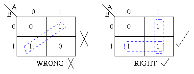 Karnaugh Maps Rules Of Simplification